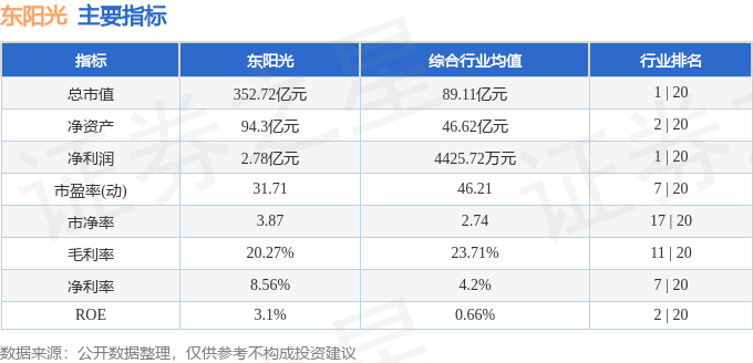 东阳光（600673）6月19日主力资金净买入5950.38万元