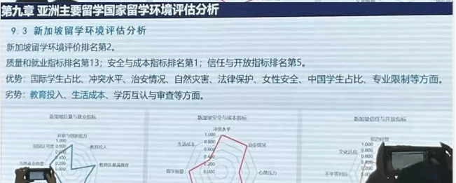 真实数据更有说服力!《2025 中国出国留学蓝皮书》留学趋势解析:新加坡成最大黑马!