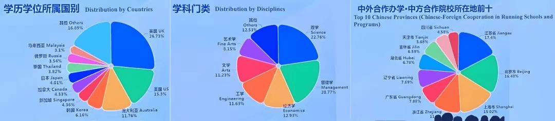 真实数据更有说服力!《2025 中国出国留学蓝皮书》留学趋势解析:新加坡成最大黑马!