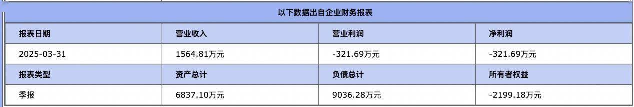 重庆科瑞制药挂牌转让科瑞东和制药60%股权及2839万元债权，底价3039万元