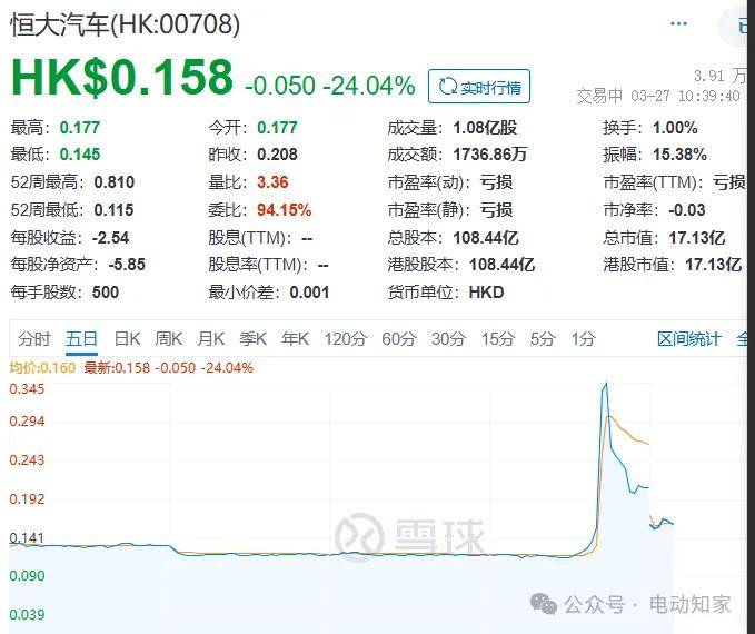 恒大汽车突发公告