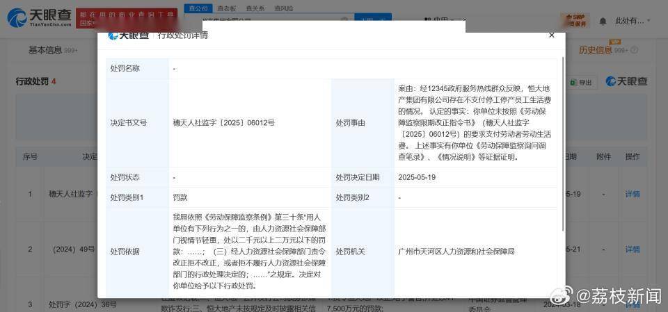热搜!恒大被罚款2000元!