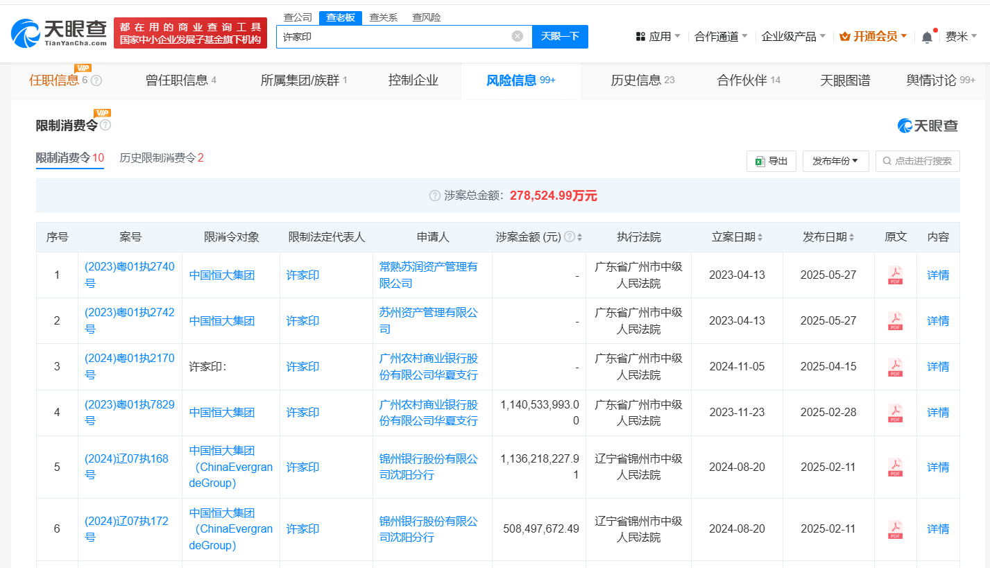 许家印及中国恒大因3.1亿案款被限消 许家印及中国恒大再被限高 许家印及中国恒大已多次被限高