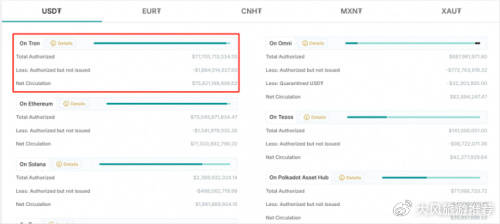 孙宇晨推动波场版 USDT 领跑全球，稳定币迈入「去中心化 SWIFT」
