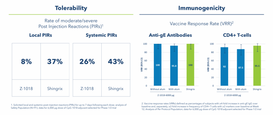 精准的“瑞士军刀”：Dynavax如何用一个分子撬动全球疫苗市场