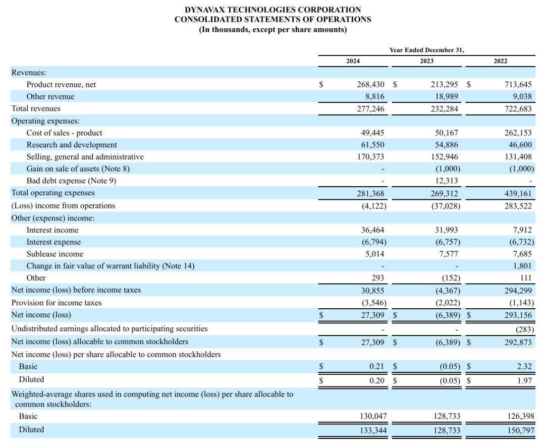 精准的“瑞士军刀”：Dynavax如何用一个分子撬动全球疫苗市场