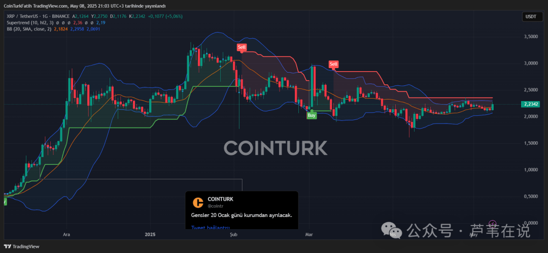 加密货币价格飙升,这波行情能持续多久?分析DOGE、AVAX、BONK、PEPE、XRP的下一步走势!