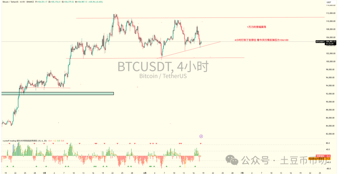 先涨为敬？鲍威尔“鸽”声降息！比特币、以太坊，震荡行情如何稳赚？新一轮MEME狂潮！AVAX链暴涨，下一个百倍币在这里？