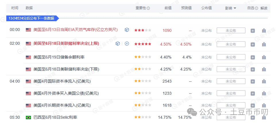 先涨为敬？鲍威尔“鸽”声降息！比特币、以太坊，震荡行情如何稳赚？新一轮MEME狂潮！AVAX链暴涨，下一个百倍币在这里？