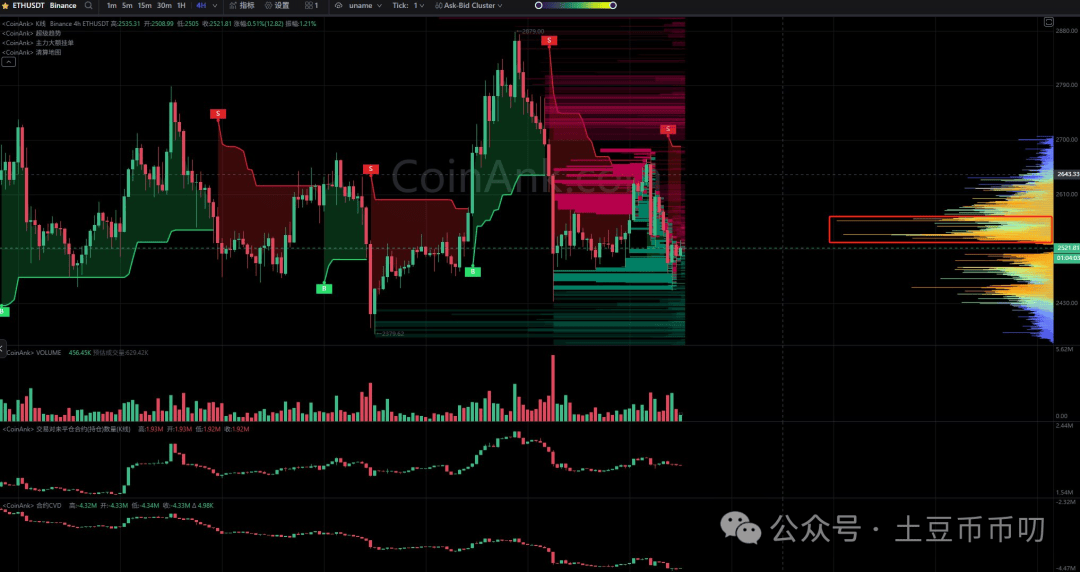 先涨为敬？鲍威尔“鸽”声降息！比特币、以太坊，震荡行情如何稳赚？新一轮MEME狂潮！AVAX链暴涨，下一个百倍币在这里？