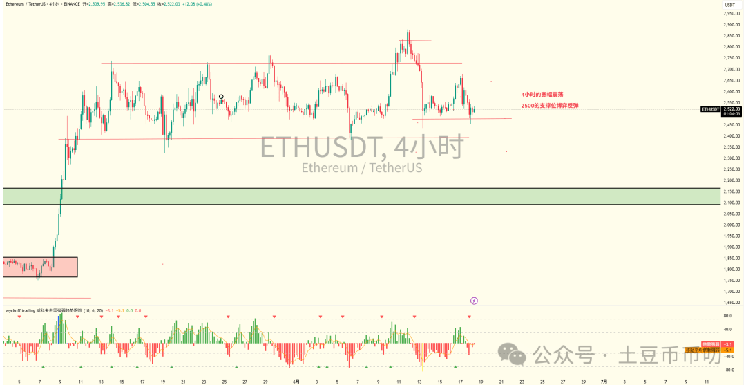 先涨为敬？鲍威尔“鸽”声降息！比特币、以太坊，震荡行情如何稳赚？新一轮MEME狂潮！AVAX链暴涨，下一个百倍币在这里？