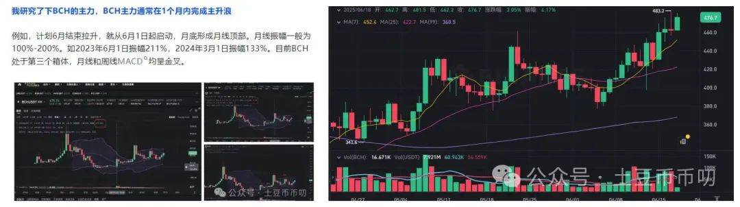 先涨为敬？鲍威尔“鸽”声降息！比特币、以太坊，震荡行情如何稳赚？新一轮MEME狂潮！AVAX链暴涨，下一个百倍币在这里？