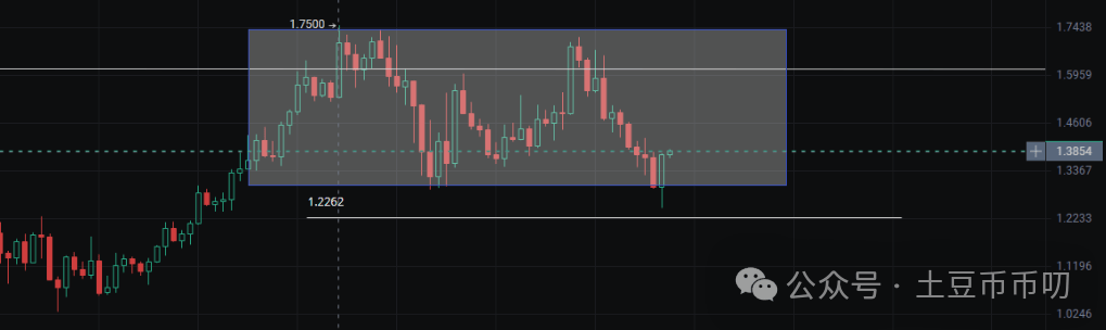 先涨为敬？鲍威尔“鸽”声降息！比特币、以太坊，震荡行情如何稳赚？新一轮MEME狂潮！AVAX链暴涨，下一个百倍币在这里？