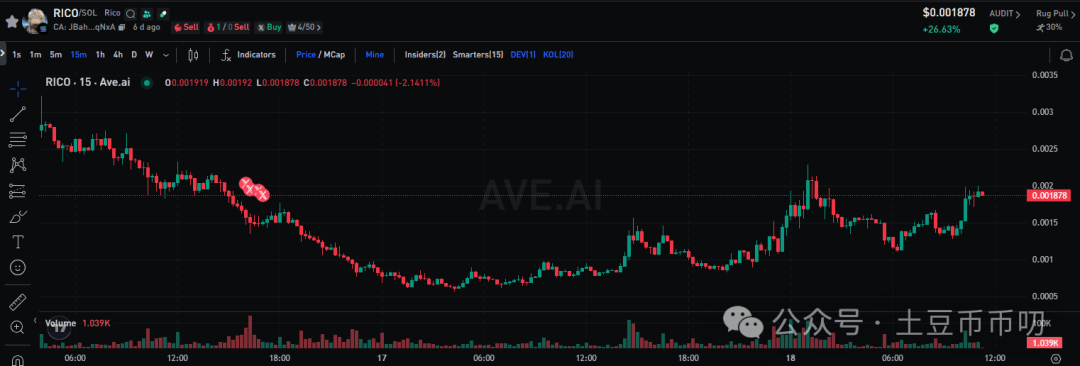 先涨为敬？鲍威尔“鸽”声降息！比特币、以太坊，震荡行情如何稳赚？新一轮MEME狂潮！AVAX链暴涨，下一个百倍币在这里？