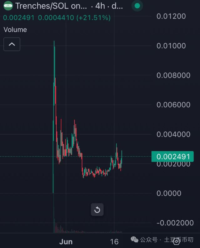 先涨为敬？鲍威尔“鸽”声降息！比特币、以太坊，震荡行情如何稳赚？新一轮MEME狂潮！AVAX链暴涨，下一个百倍币在这里？