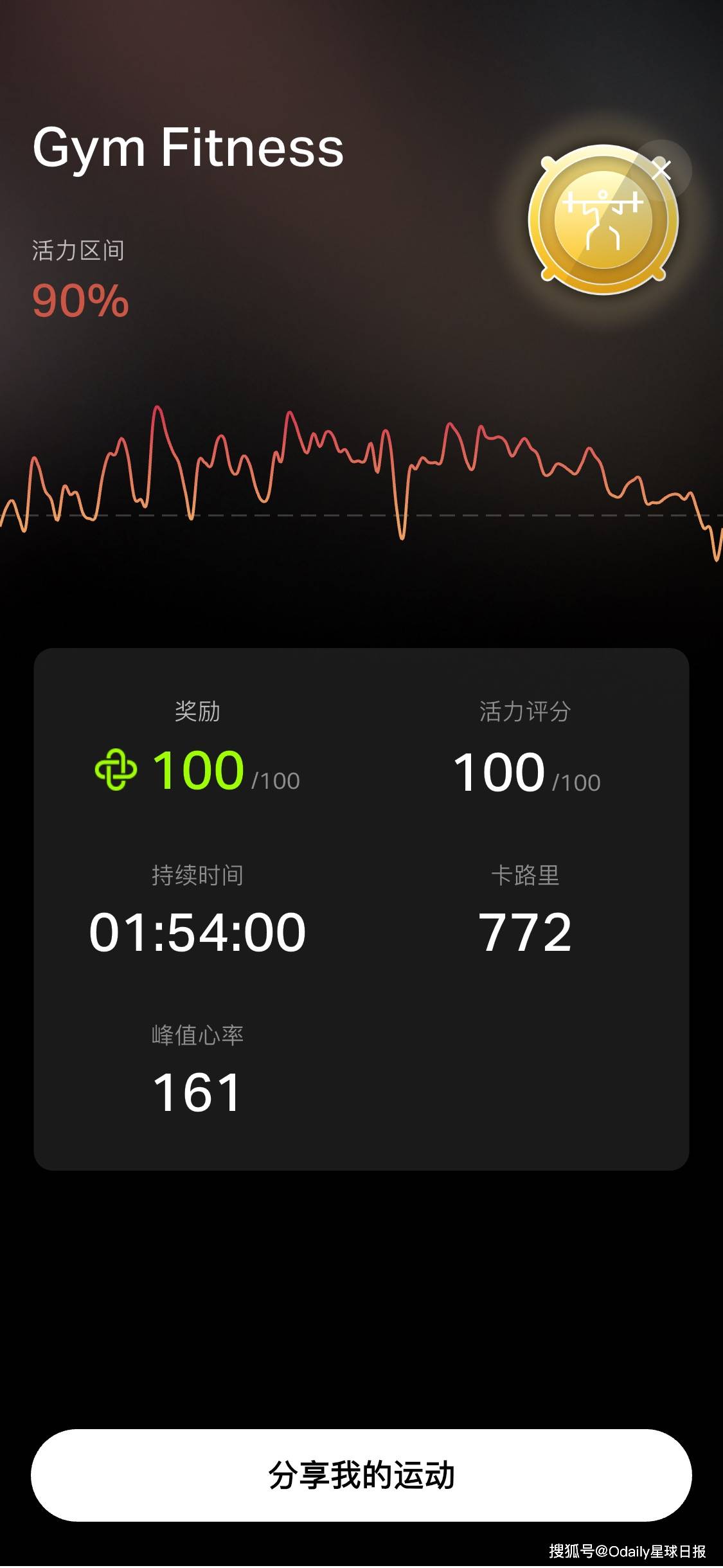 TGE上线币安钱包，CUDIS “三驾马车”齐发，加密大健康赛道迎来新突破