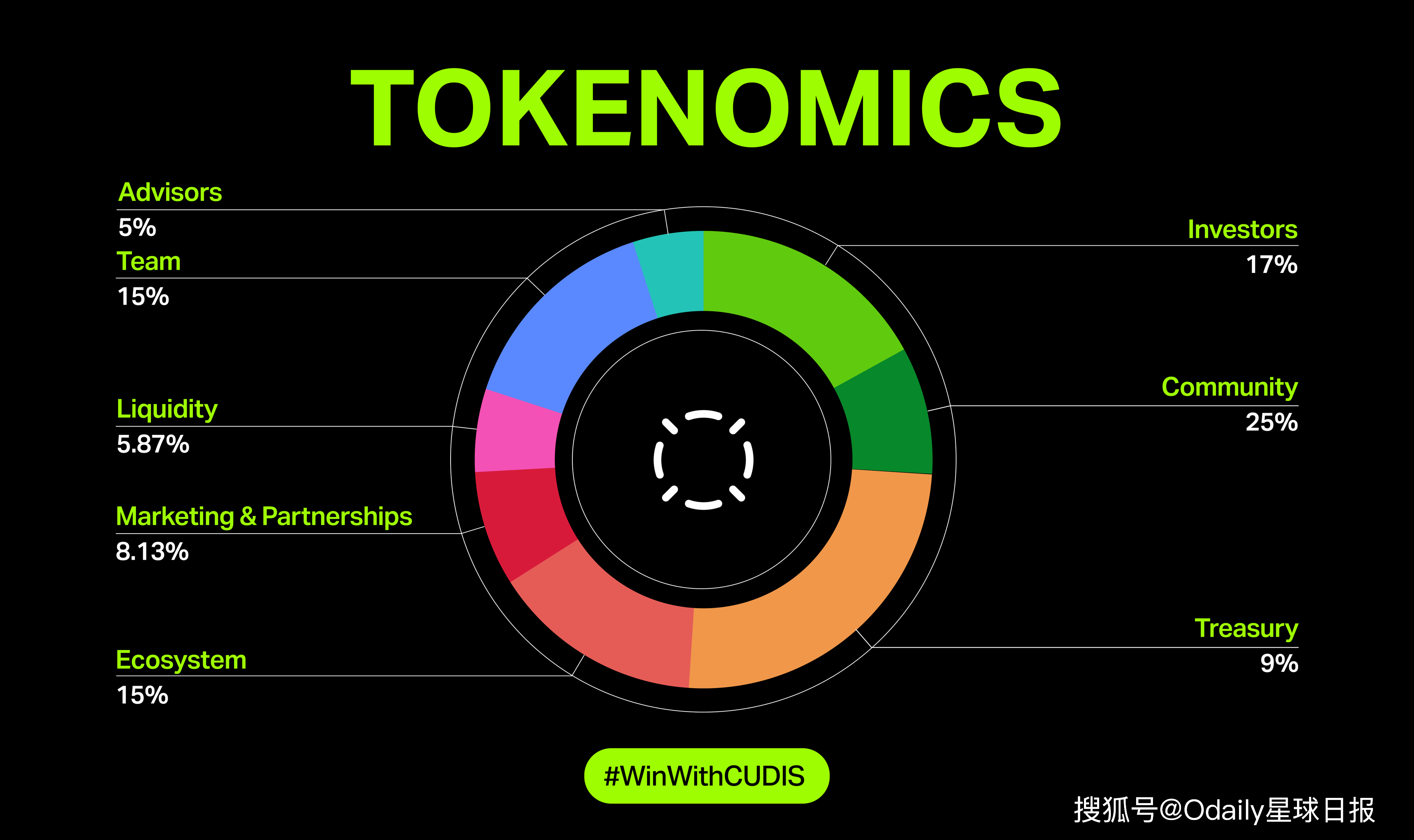 TGE上线币安钱包，CUDIS “三驾马车”齐发，加密大健康赛道迎来新突破