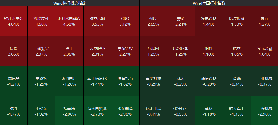 重回3600点！牛市“旗手”，涨停！