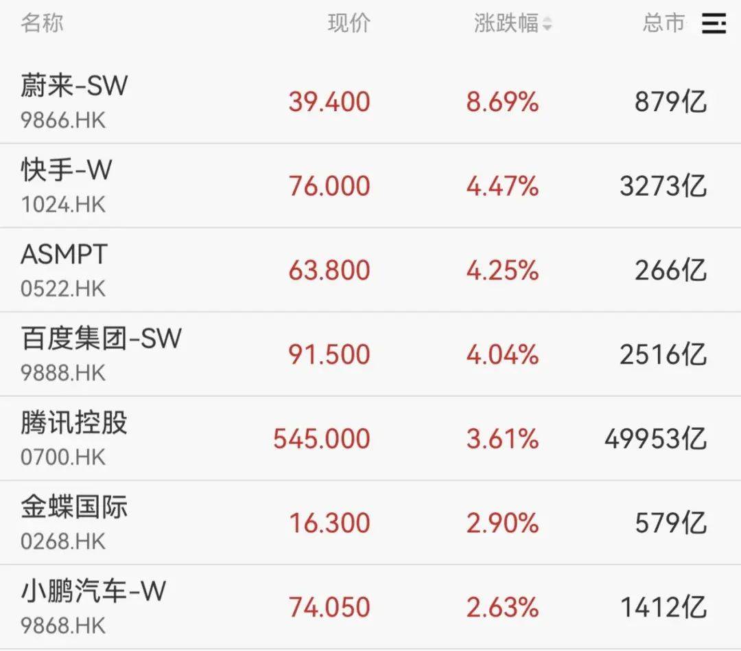 重回3600点！牛市“旗手”，涨停！