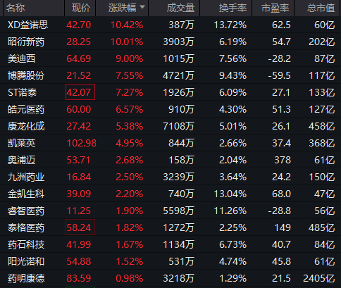 重回3600点！牛市“旗手”，涨停！