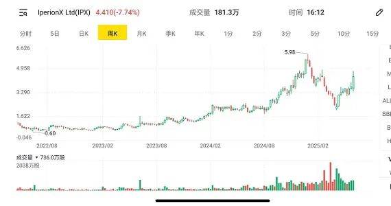Solstice Minerals（ASX: SLS）Bluetooth矿化金床延伸超800米！本周股价创出上市3年来新高