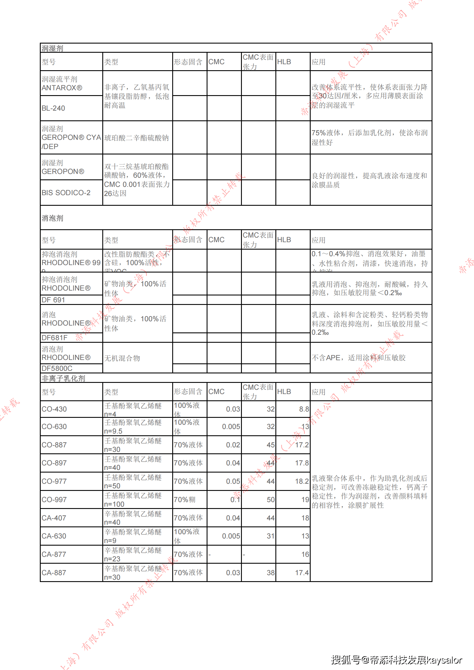 帝添科技发展（上海）有限公司Kaysalor索尔维Solvay产品大全