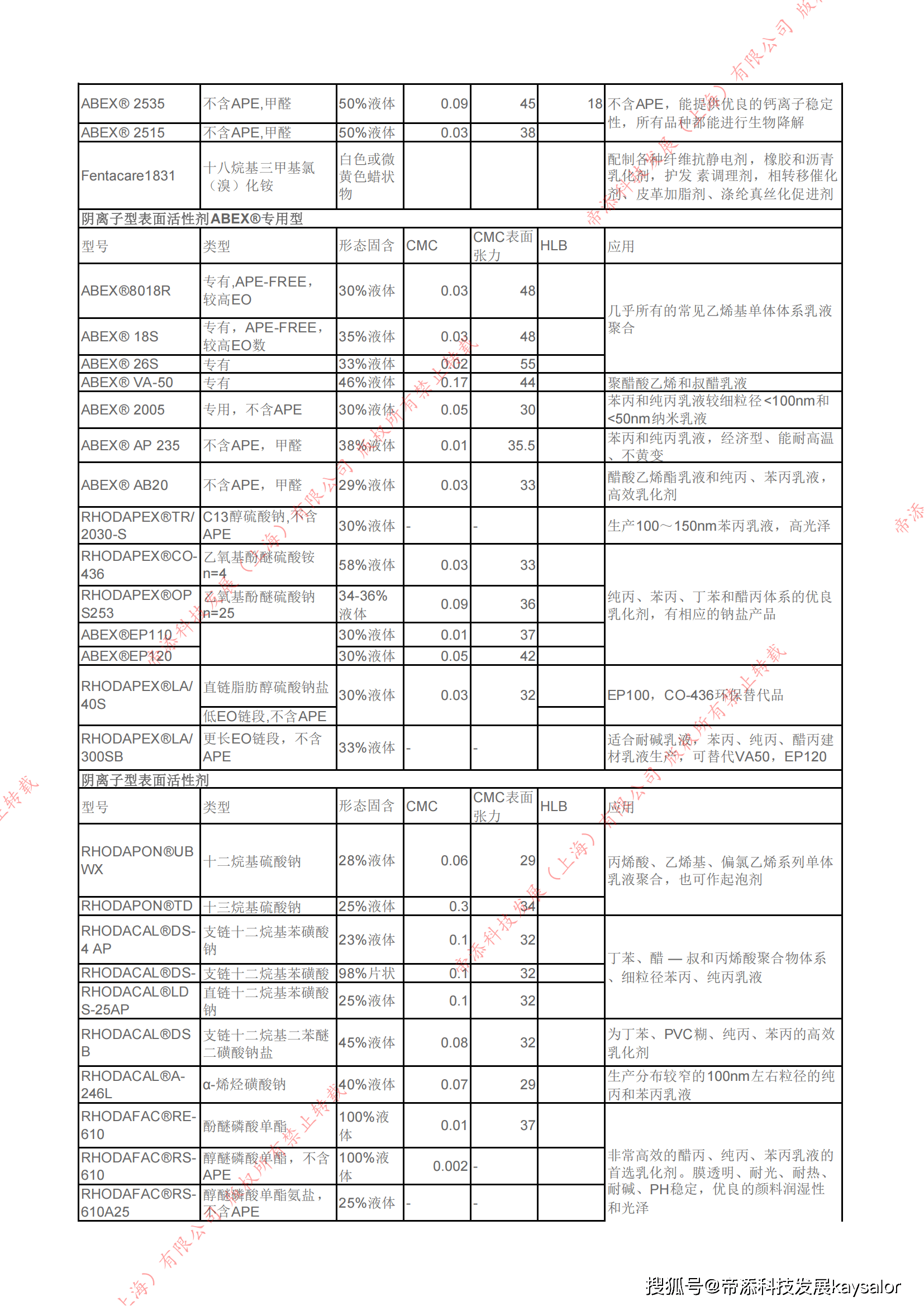 帝添科技发展（上海）有限公司Kaysalor索尔维Solvay产品大全