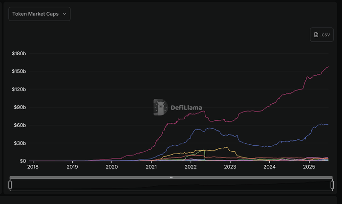 全面押注USDC！Circle如何打造稳定币第一股？