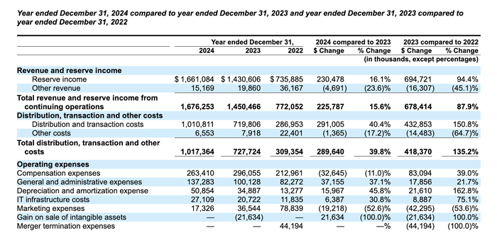 全面押注USDC！Circle如何打造稳定币第一股？