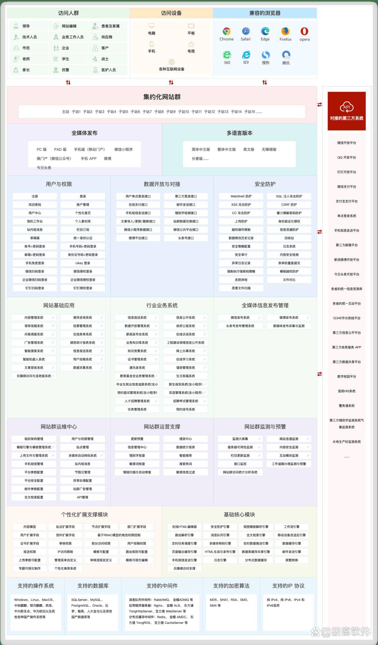 WebFuture 智慧门户管理平台是什么?