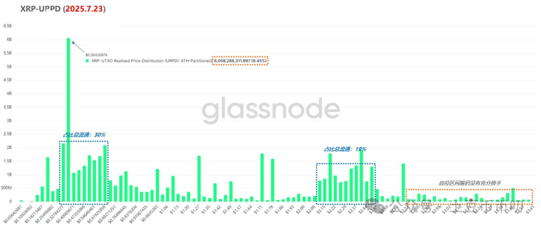 2000亿市值骗局！XRP竟是最大空气币？若未获批或将迎来史诗级暴跌