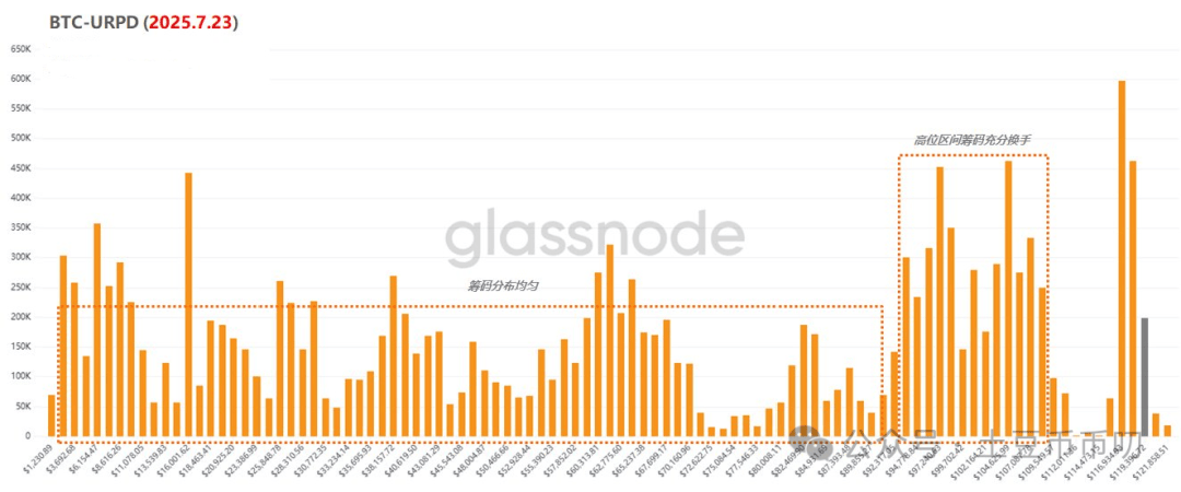 2000亿市值骗局！XRP竟是最大空气币？若未获批或将迎来史诗级暴跌