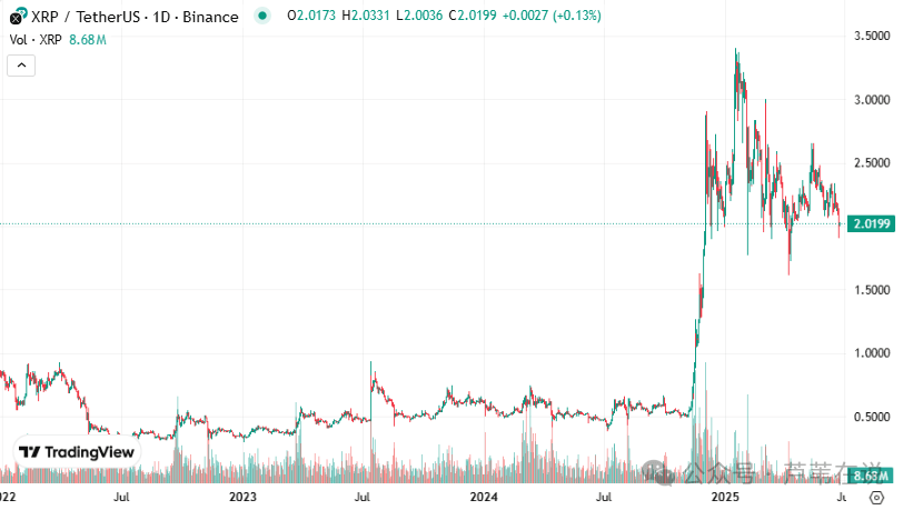【最后机会】三大MEME币集体暴雷！DOGE、SHIB、XRP谁先归零？持仓者速看！