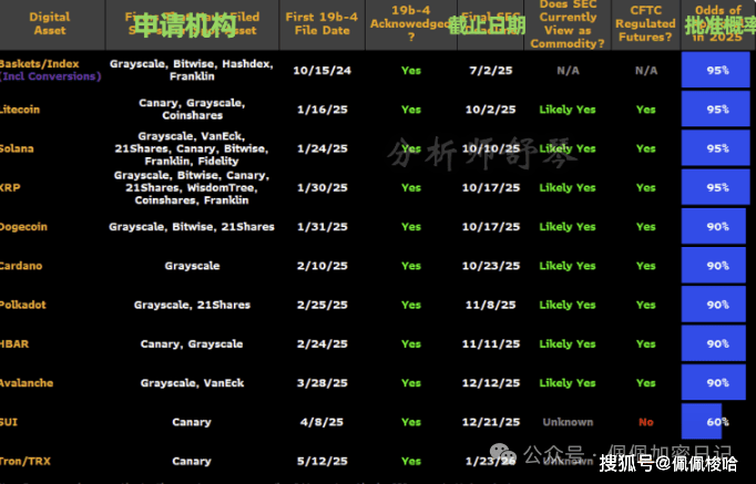 预警！比特币"假突破"是陷阱？这3大币种ETF获批在即，30%暴涨行情如何布局？Sol、XRP、ADA还是Doge？精准抄底！
