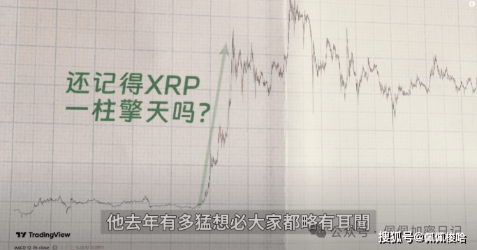 预警！比特币"假突破"是陷阱？这3大币种ETF获批在即，30%暴涨行情如何布局？Sol、XRP、ADA还是Doge？精准抄底！