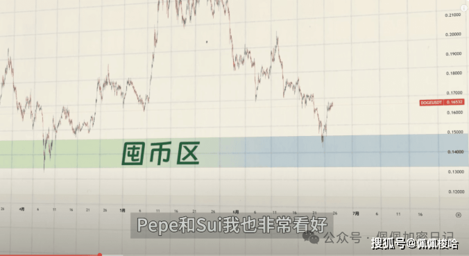 预警！比特币"假突破"是陷阱？这3大币种ETF获批在即，30%暴涨行情如何布局？Sol、XRP、ADA还是Doge？精准抄底！