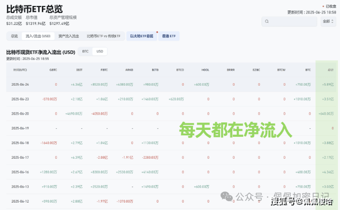 预警！比特币"假突破"是陷阱？这3大币种ETF获批在即，30%暴涨行情如何布局？Sol、XRP、ADA还是Doge？精准抄底！