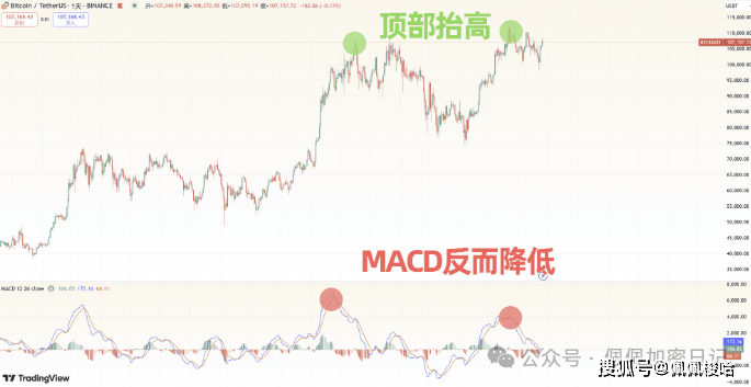 预警！比特币"假突破"是陷阱？这3大币种ETF获批在即，30%暴涨行情如何布局？Sol、XRP、ADA还是Doge？精准抄底！