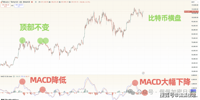 预警！比特币"假突破"是陷阱？这3大币种ETF获批在即，30%暴涨行情如何布局？Sol、XRP、ADA还是Doge？精准抄底！
