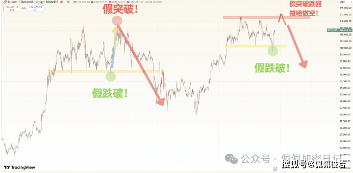 预警！比特币"假突破"是陷阱？这3大币种ETF获批在即，30%暴涨行情如何布局？Sol、XRP、ADA还是Doge？精准抄底！