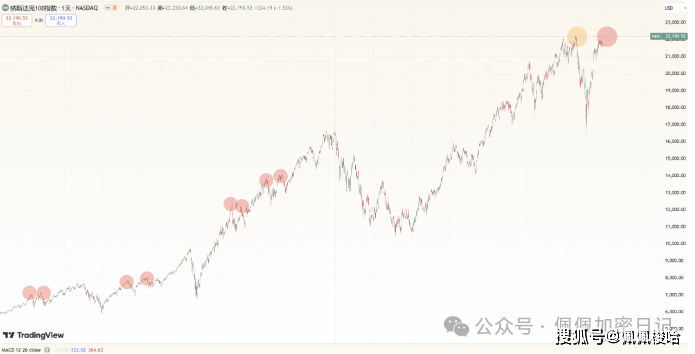 预警！比特币"假突破"是陷阱？这3大币种ETF获批在即，30%暴涨行情如何布局？Sol、XRP、ADA还是Doge？精准抄底！