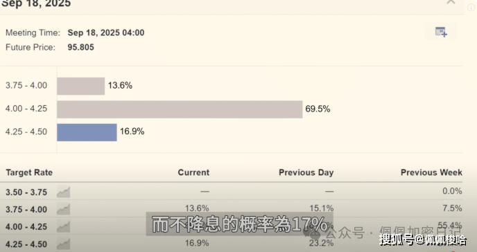 预警！比特币"假突破"是陷阱？这3大币种ETF获批在即，30%暴涨行情如何布局？Sol、XRP、ADA还是Doge？精准抄底！