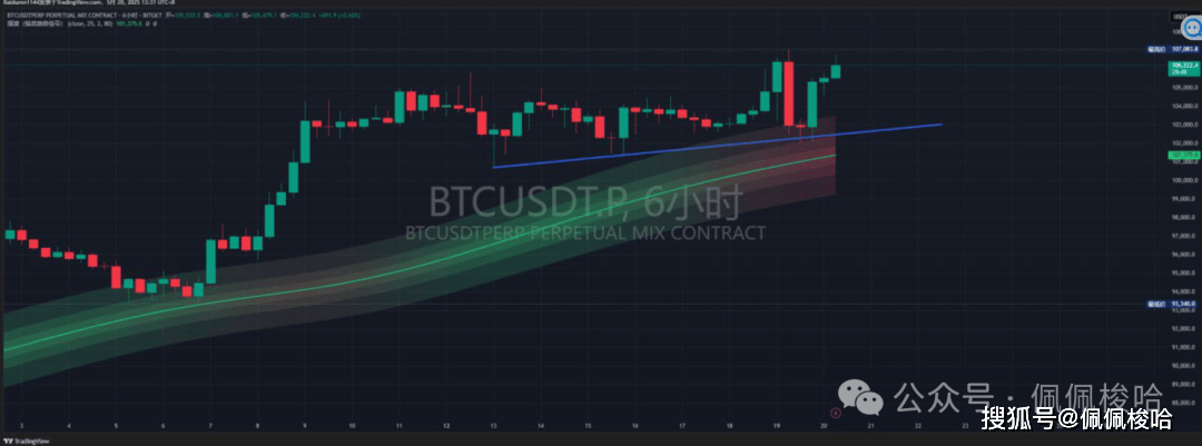 史诗级利好！稳定币法案引爆行情，比特币剑指11万！强庄布局NEIRO、DOGE、XRP！GASS、RATO即将暴涨！文末附密码！