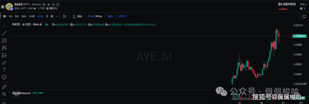 史诗级利好！稳定币法案引爆行情，比特币剑指11万！强庄布局NEIRO、DOGE、XRP！GASS、RATO即将暴涨！文末附密码！