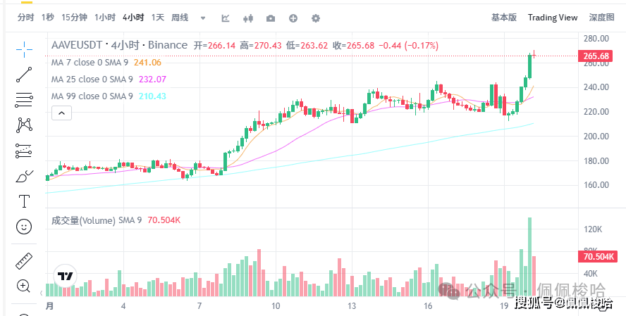史诗级利好！稳定币法案引爆行情，比特币剑指11万！强庄布局NEIRO、DOGE、XRP！GASS、RATO即将暴涨！文末附密码！