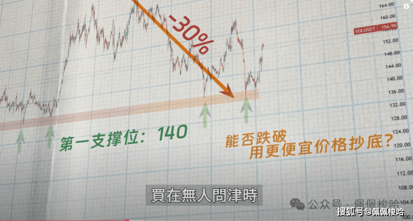 这币要上天!美联储会议来袭,Sol ETF重大利好!ZK、ZRO精准出手,完美吃肉!Ray、JTO和WIF何时入场?