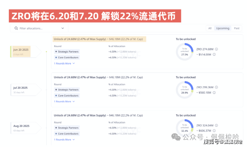 这币要上天!美联储会议来袭,Sol ETF重大利好!ZK、ZRO精准出手,完美吃肉!Ray、JTO和WIF何时入场?