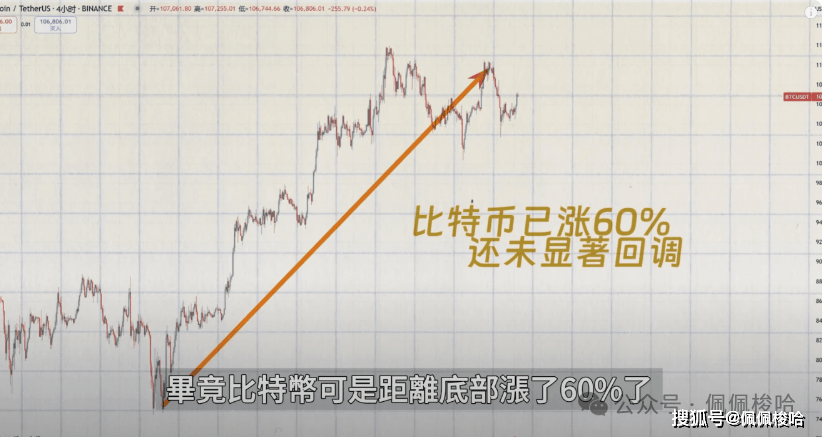 这币要上天!美联储会议来袭,Sol ETF重大利好!ZK、ZRO精准出手,完美吃肉!Ray、JTO和WIF何时入场?