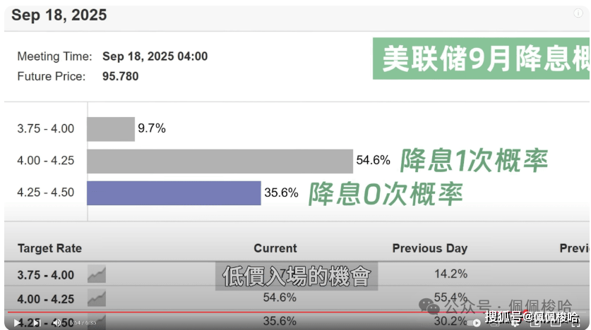 这币要上天!美联储会议来袭,Sol ETF重大利好!ZK、ZRO精准出手,完美吃肉!Ray、JTO和WIF何时入场?