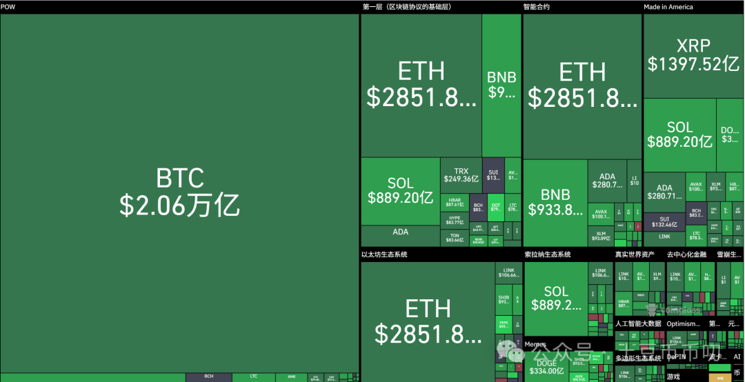 爆仓预警！比特币周末将崩盘？ETH诱空？TRUMP收割？RATO暴涨近20倍，还能抄底？这个币暴涨100X，快上车！